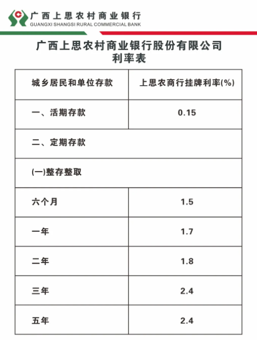 图片来源：广西上思农商行