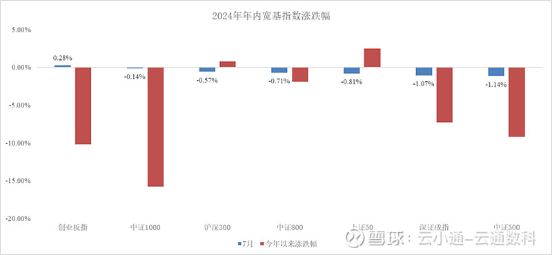 来源：云通数科绘制