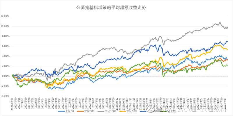 来源：云通数科绘制