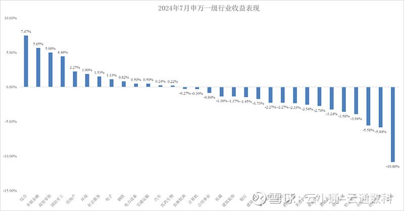 来源：云通数科绘制