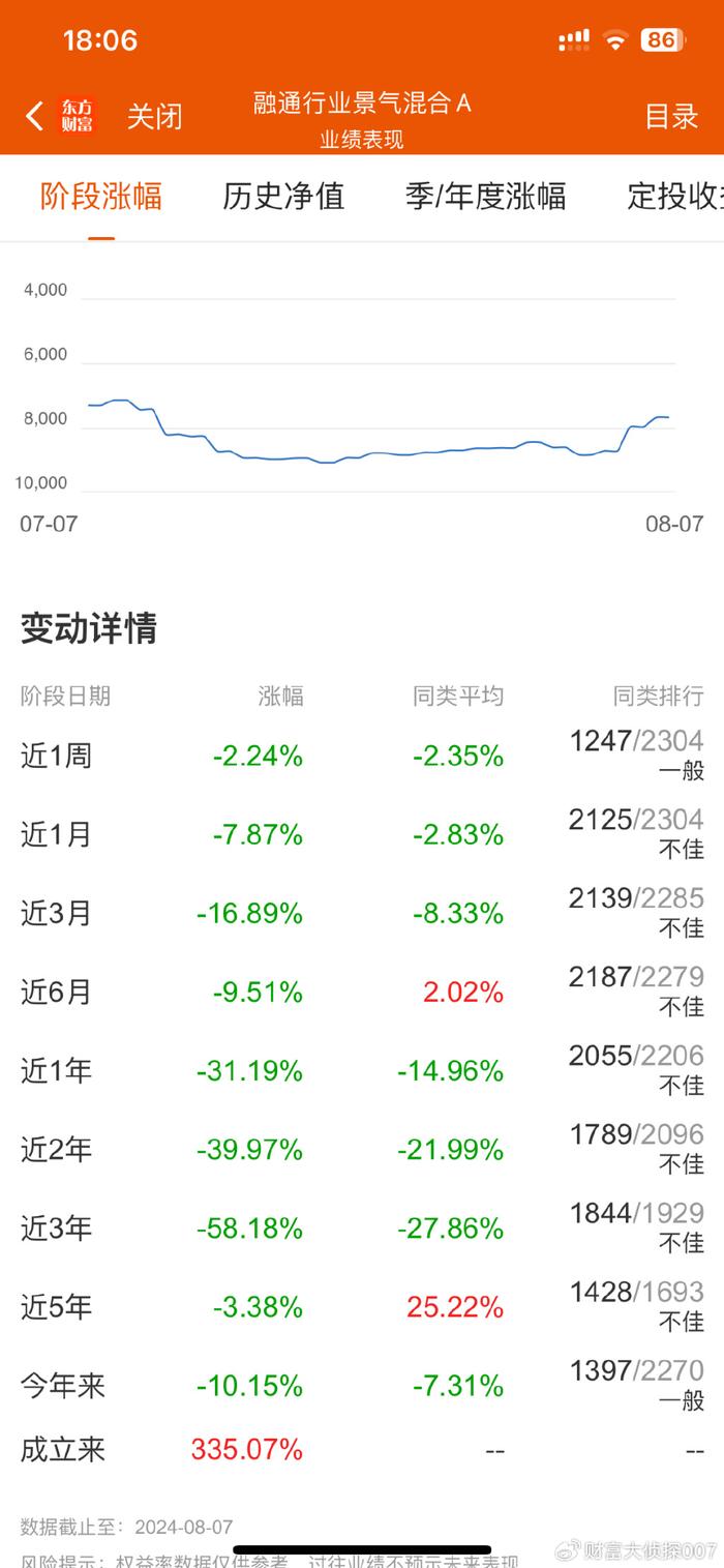 (截图来自天天基金，2024年08月08日)