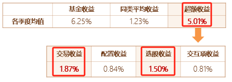 资料来源：国信证券，18Q1-20Q1,20Q4-22Q4