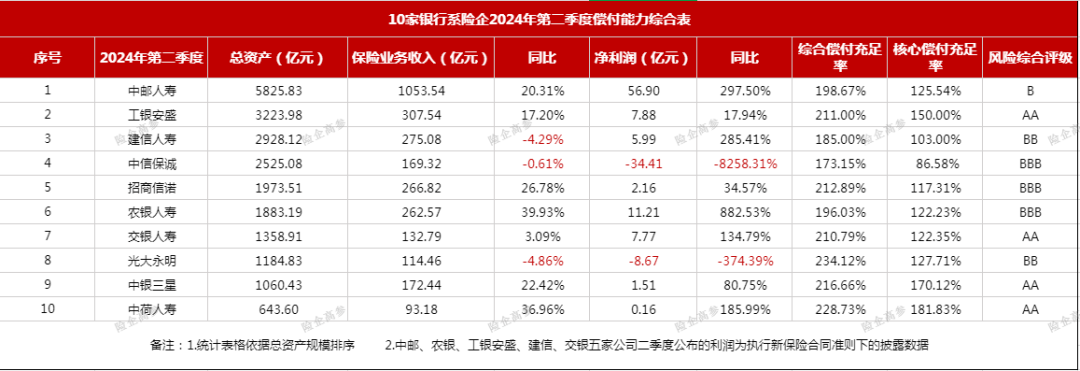 来源：险企高参