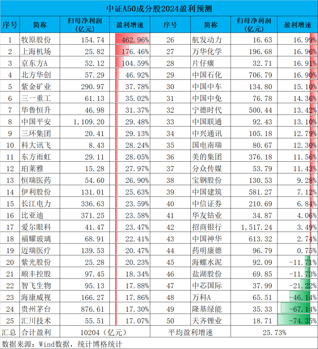 快报：行业龙头们的盈利预测