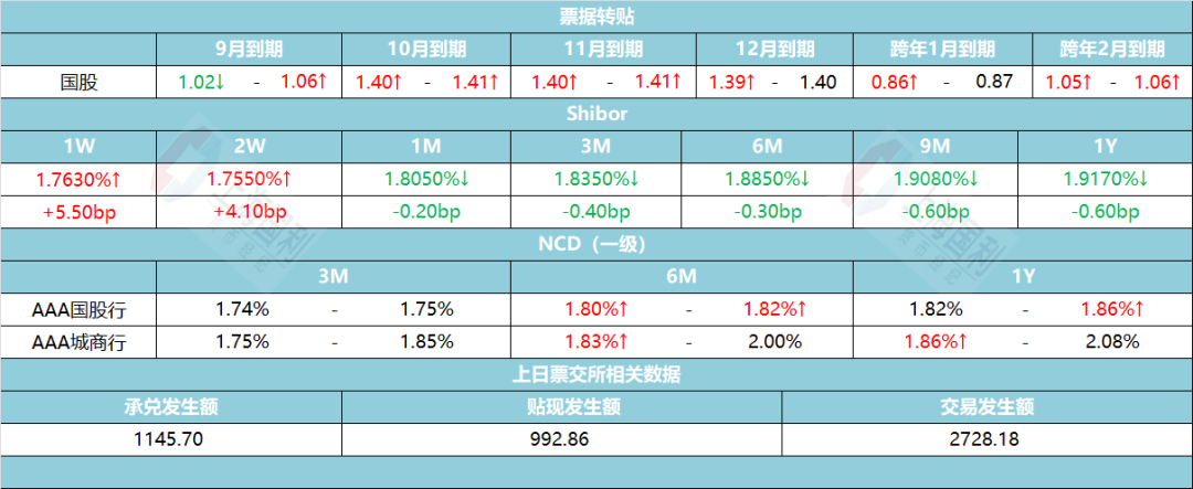 资金市场日评