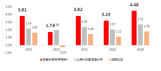 【现金红包】中年，我重新学习认识你