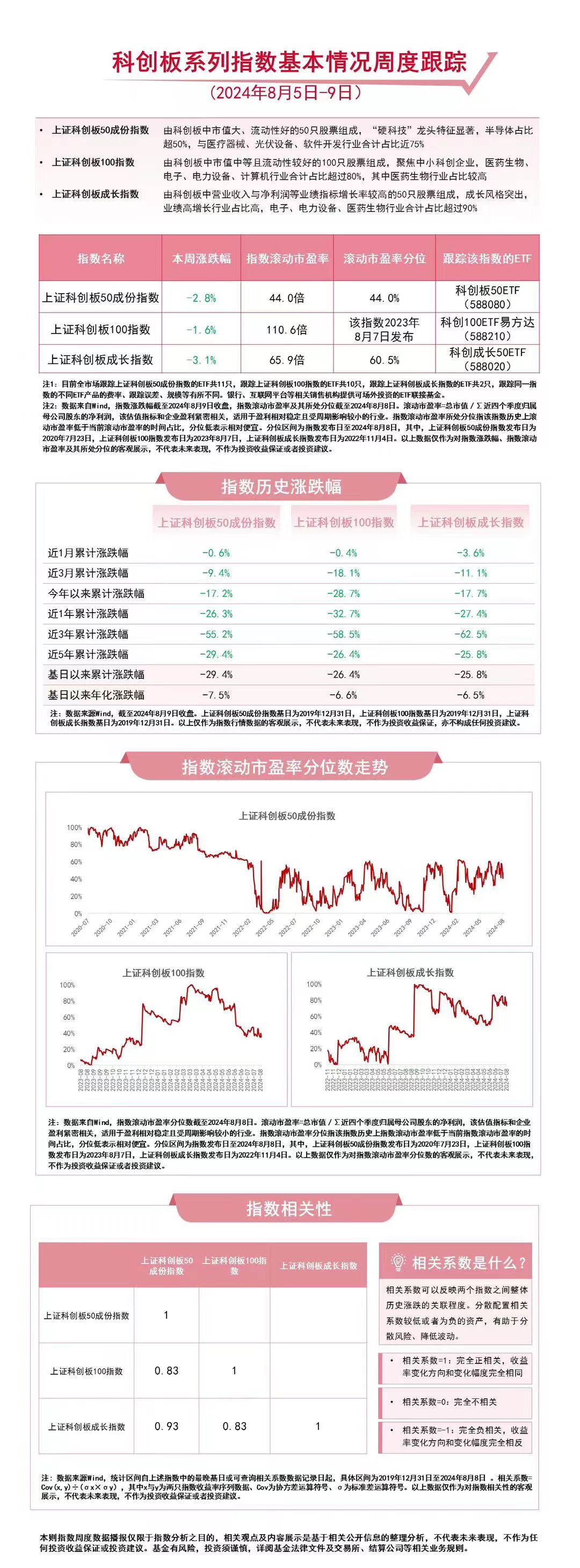 布局战略性新兴产业，科创板50ETF（588080）、科创成长50ETF（588020）等产品受市场关注