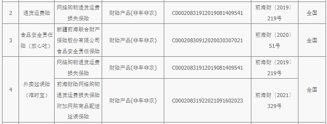 前海财险部分互联网保险产品 图片来源：前海财险官网