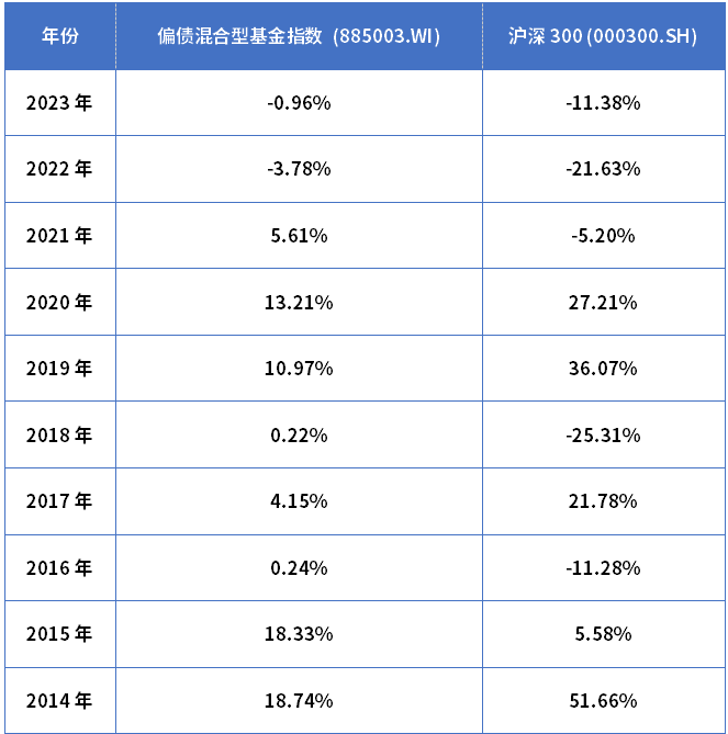 市场反复纠结，投资 “不嘻嘻”？信澳恒瑞了解一下