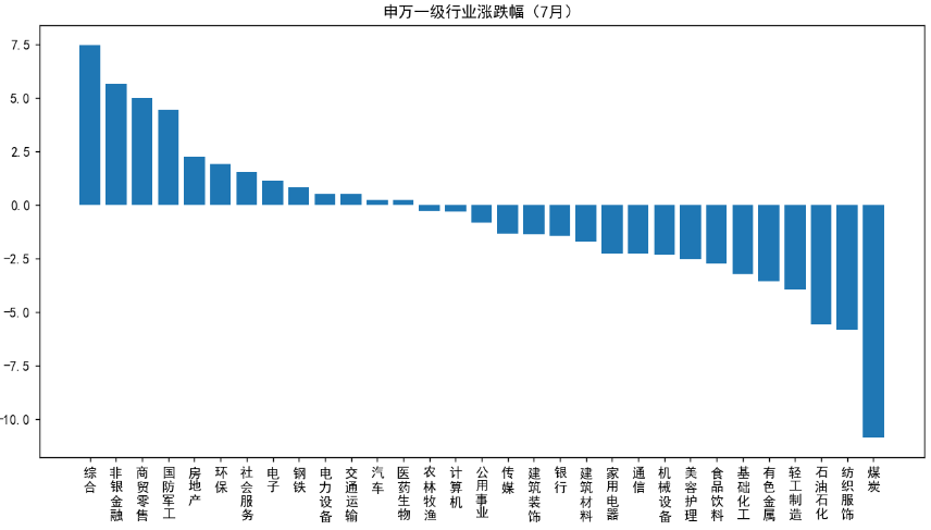 数据来源：Wind、太平基金