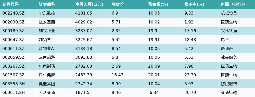 （文章来源：21世纪经济报道）