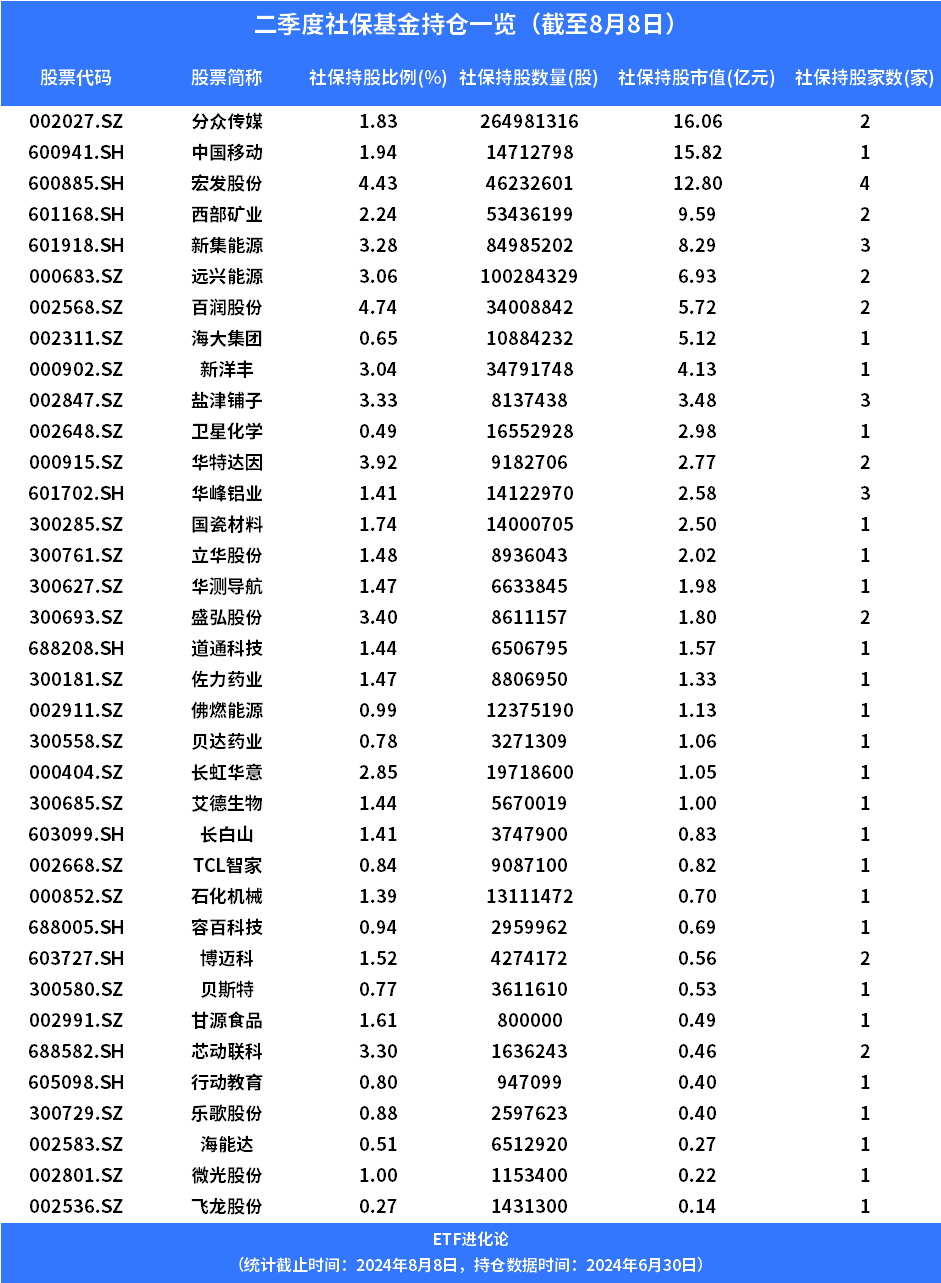 (本文内容均为客观数据信息罗列，不构成任何投资建议）