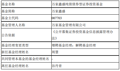 万家鑫盛纯债债券增聘基金经理周慧 谷丹青离任