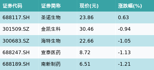 （文章来源：南方财经网）