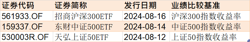 （文章来源：每日经济新闻）