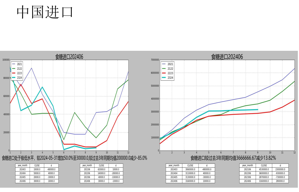 关联品种白糖所属公司：先锋期货