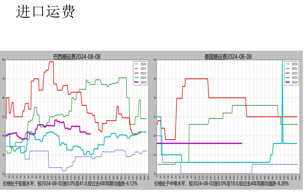 关联品种白糖所属公司：先锋期货