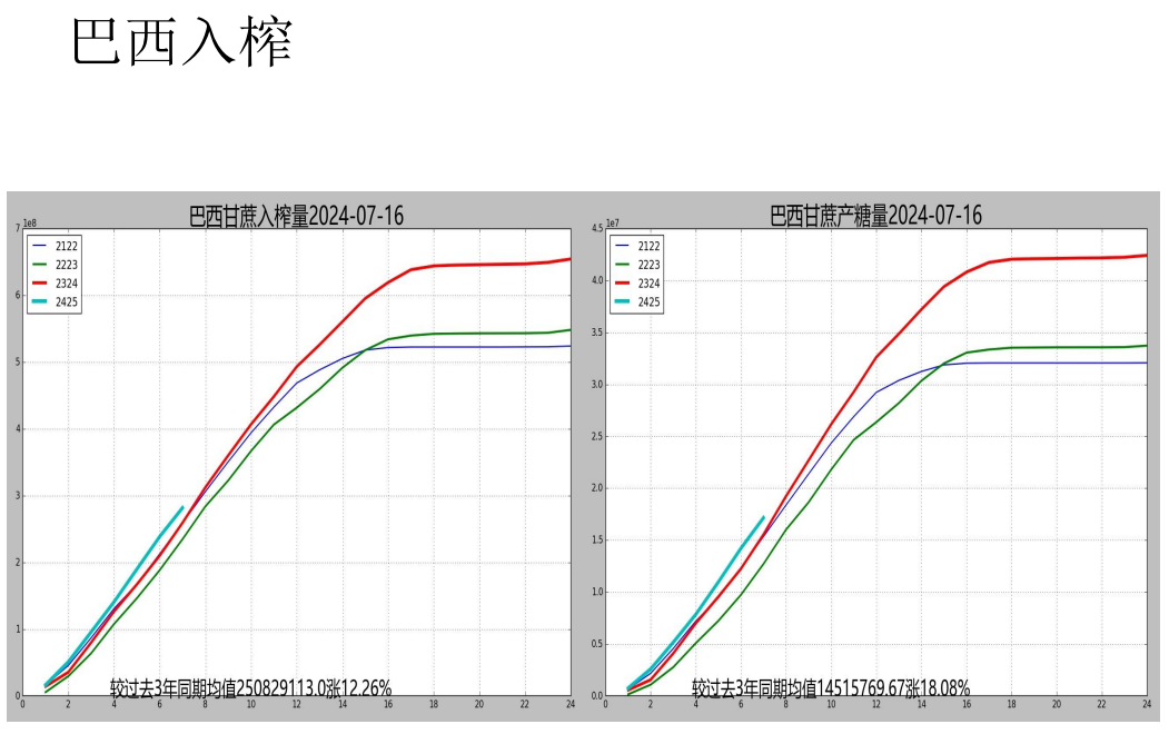 关联品种白糖所属公司：先锋期货