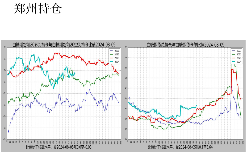 关联品种白糖所属公司：先锋期货