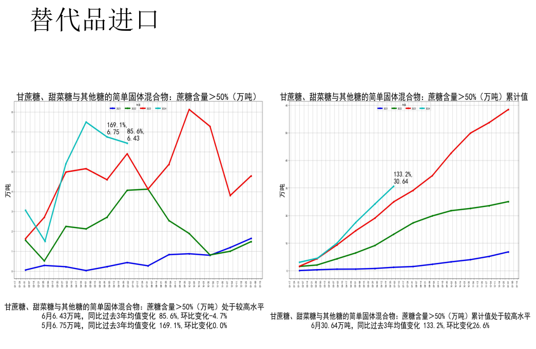 关联品种白糖所属公司：先锋期货