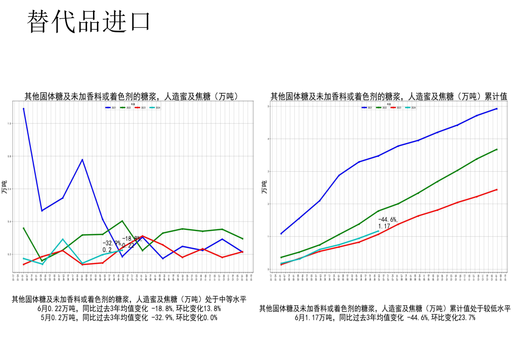 关联品种白糖所属公司：先锋期货