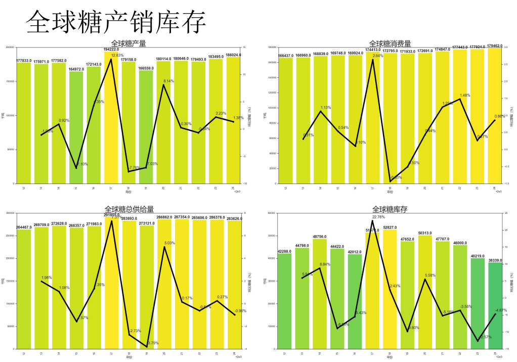 关联品种白糖所属公司：先锋期货