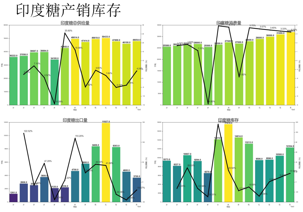 关联品种白糖所属公司：先锋期货