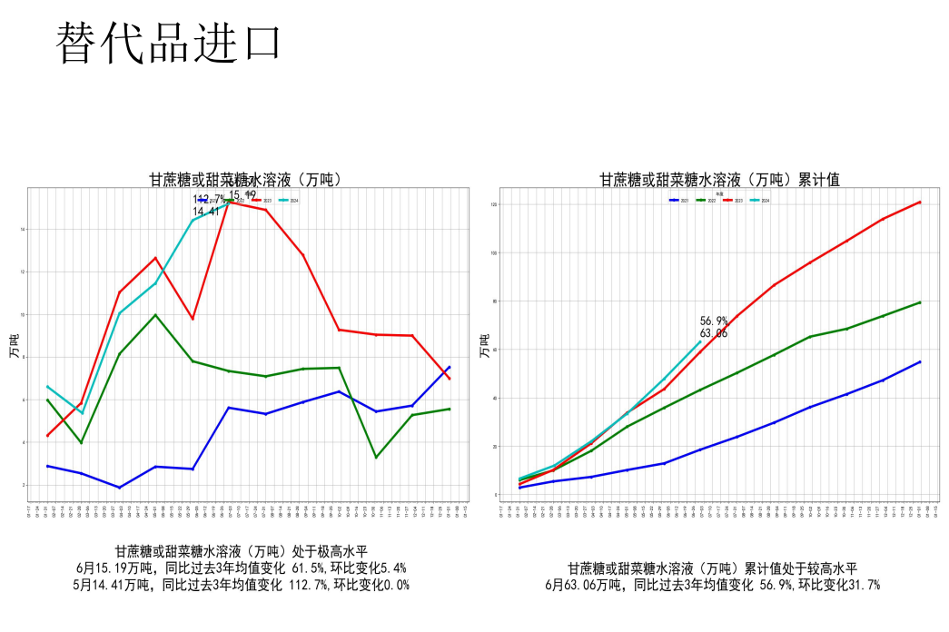 关联品种白糖所属公司：先锋期货