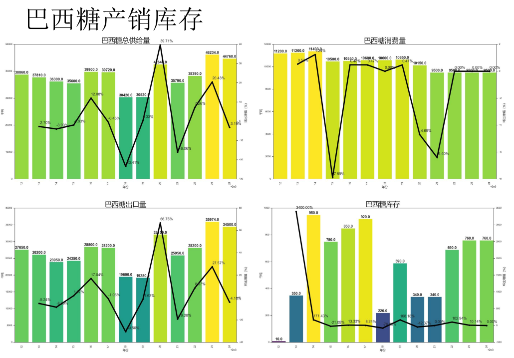 关联品种白糖所属公司：先锋期货