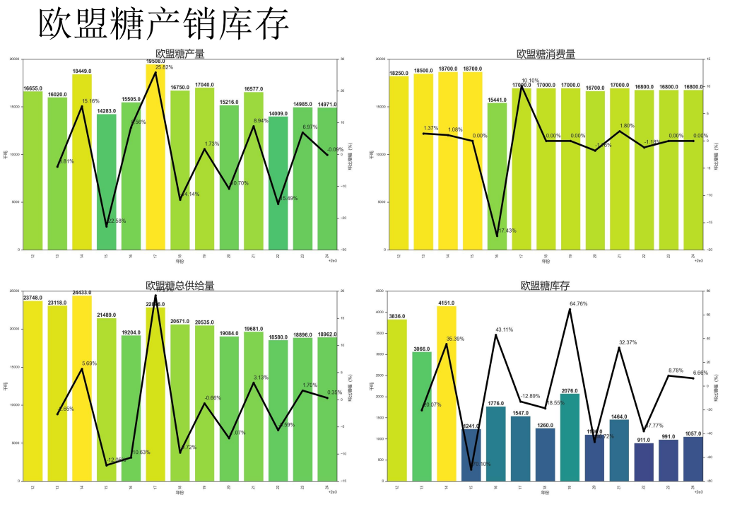 关联品种白糖所属公司：先锋期货