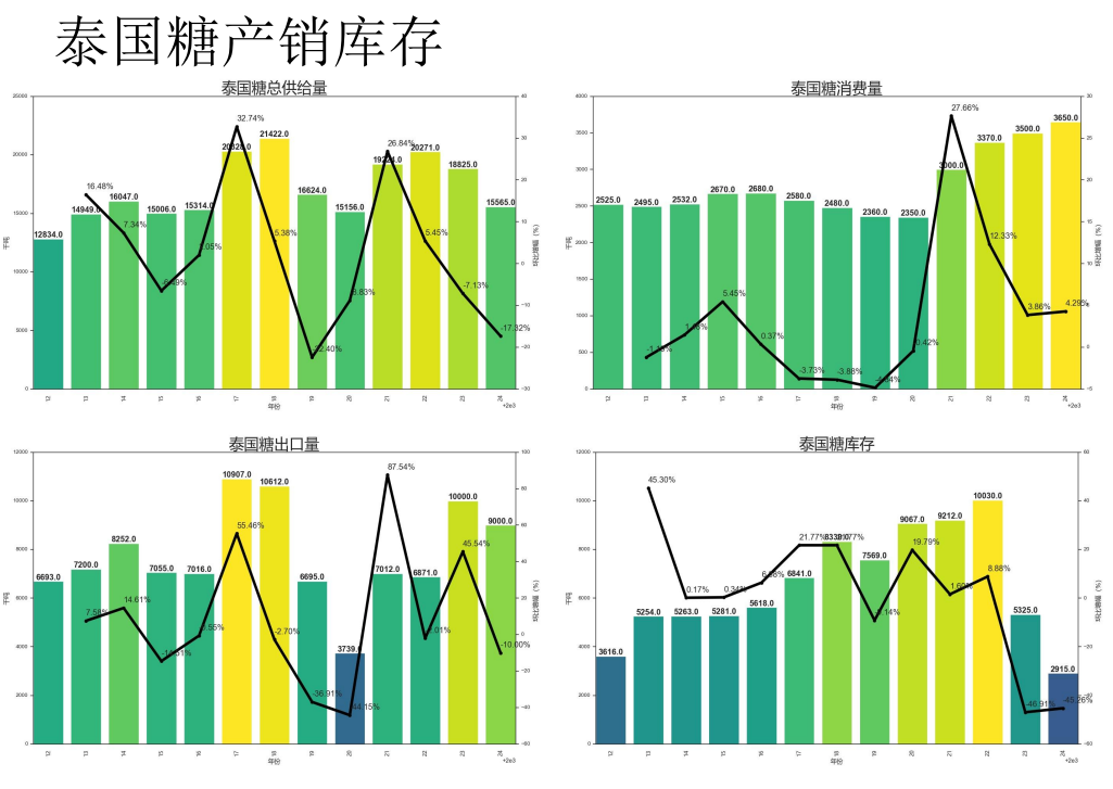 关联品种白糖所属公司：先锋期货