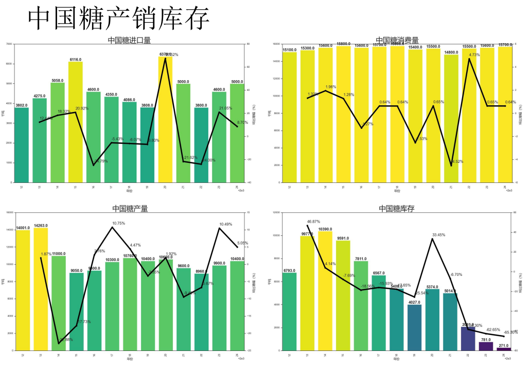 关联品种白糖所属公司：先锋期货