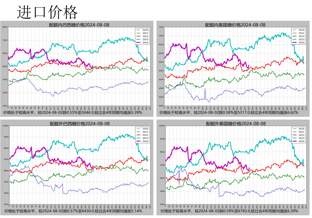 关联品种白糖所属公司：先锋期货