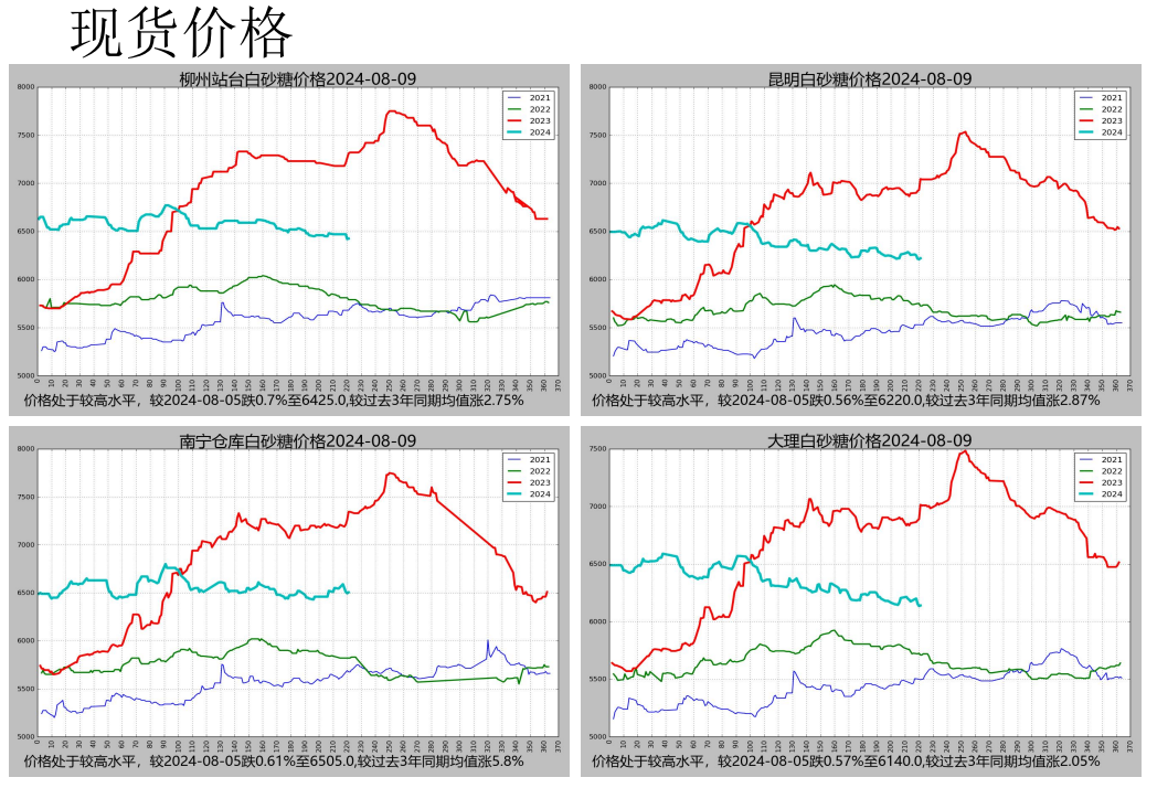 关联品种白糖所属公司：先锋期货