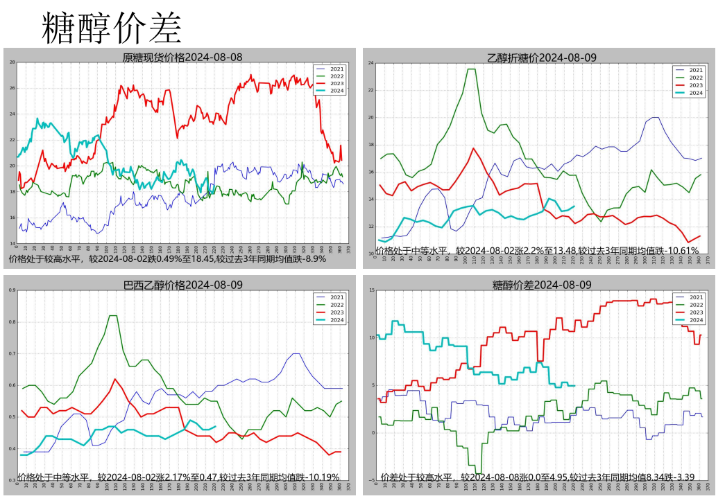 关联品种白糖所属公司：先锋期货