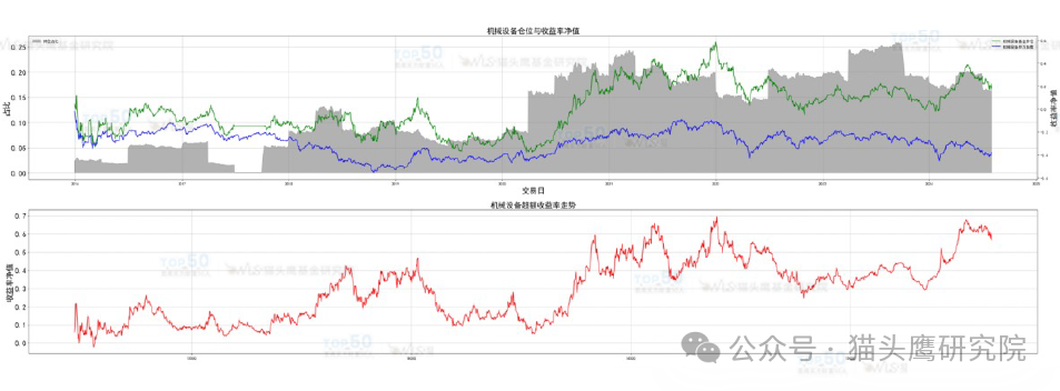 数据来源：猫头鹰基金研究院