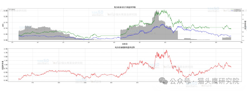 数据来源：猫头鹰基金研究院