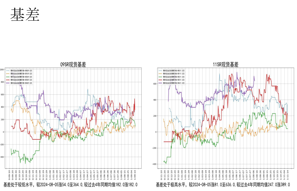 关联品种白糖所属公司：先锋期货