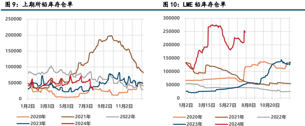 (来源：中信建投期货)