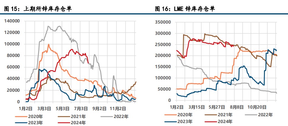 (来源：中信建投期货)