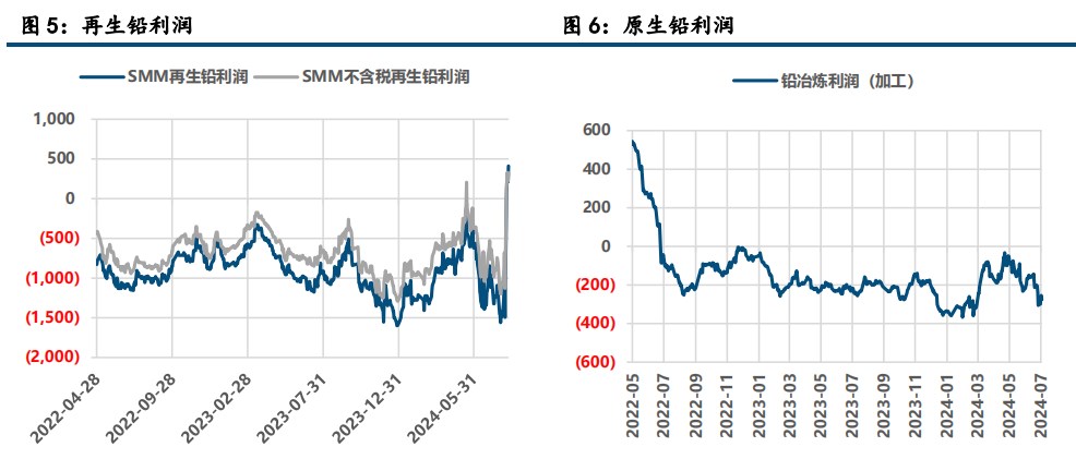 (来源：中信建投期货)