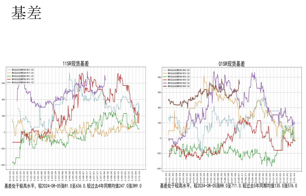 关联品种白糖所属公司：先锋期货