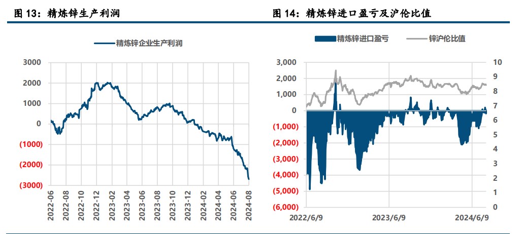 (来源：中信建投期货)