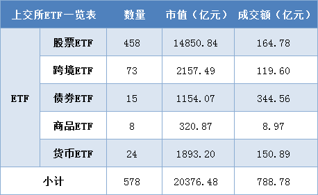 每日沪市基金概况