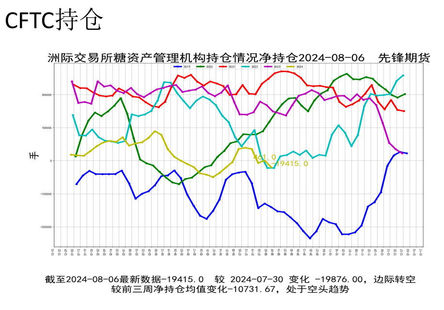 关联品种白糖所属公司：先锋期货