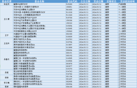 （来源：金融界）