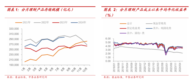 债市急跌，理财负反馈来了吗？