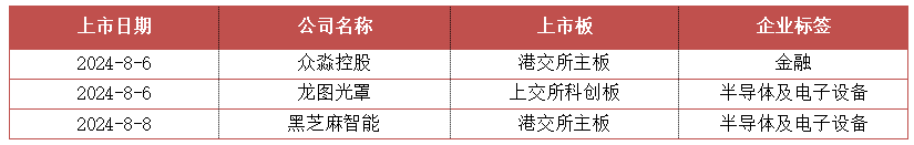 数据来源：私募通