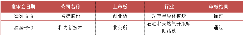 数据来源：私募通