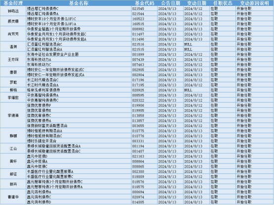 （来源：金融界）